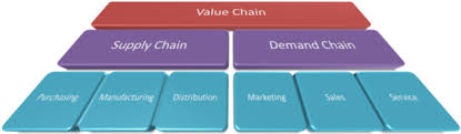 Marijuana Industry Supply Chain Management